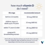 Vitamin D3 - 2,000 IU (100 Softgels) - Image 4