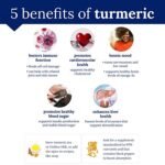 Triple Strength Turmeric with Curcumin - Joint & Antioxidant Support - 900 MG (120 Vegetarian Capsules) - Image 4