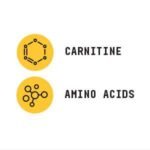 Beyond Raw® Chemistry Labs™ L-Carnitine (30 Servings) - Image 5