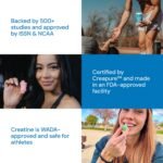 Create Wellness Creatine Monohydrate Gummies - Blue Raspberry - 45 Gummies (15 Servings) - Image 9