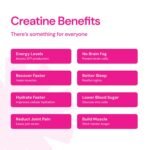 Create Wellness Creatine Monohydrate Gummies - Watermelon - 90 Gummies (30 Servings) - Image 8